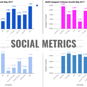 Metrics Sample